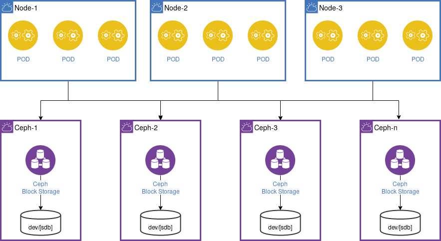 Longhorn Provides Persistent Storage for 35,000 Kubernetes Nodes